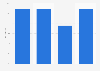 Attitude to environmentally friendly products in the UK 2014, by consumer segment