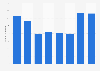 Leading Andrew Collinge products in the UK 2013-2017, by number of users