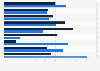 What youths spend their money on in Great Britain 2014, by gender