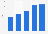 Monthly 0-50cc engine motorcycle sales in the United Kingdom (UK) 2014-2018