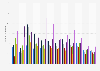 Leading Yves Rocher products in Great Britain 2014-2018, by number of users