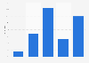 Umfrage unter Journalisten zum Einfluss der Google-Brille auf das Medienangebot 2014