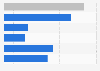 Cyber bullying: impact on U.S. youths 2014