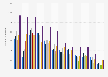 Leading Lancôme products in the United Kingdom (UK) 2014-2017, by number of users