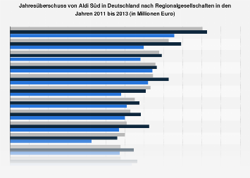 Aldi Gewinn Aldi Gewinn