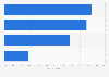 U.S. youths: risky online behavior 2014