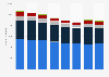 Radox products ranked by number of users in Great Britain from 2013 to 2020 (in 1,000s)