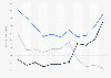 G-Star products purchased in the UK 2013-2017, by clothing product type