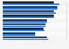 Motorcycle dealer opinions of product and brand image in the United Kingdom (UK) 2017