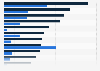 Most used facial skincare products in the United Kingdom (UK) 2013, by gender
