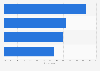 Anti-ageing skincare: Consumer concerns in the United Kingdom (UK) 2011
