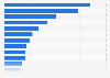 Suicides rate in Latin America and Caribbean countries, 2009