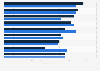 Motorcycle dealer opinions of retail incentives in the United Kingdom (UK) 2018