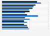 Motorcycle dealer opinions of franchise profits in the United Kingdom (UK) 2017