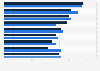 Motorcycle dealer opinions of future profitability in the United Kingdom (UK) 2018
