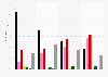 Umfrage zu Parteikompetenzen in Thüringen 2014