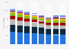 Leading Aquafresh products in the United Kingdom (UK) 2013-2017, by number of users