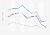 Dunlop products purchased in Great Britain 2013-2018, by clothing product type