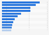 Top skin care needs of Chinese and Japanese consumers 2013
