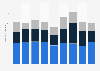 Gola clothing products in Great Britain 2013-2018, by number of users
