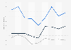 McKenzie products purchased in Great Britain 2013-2018, by clothing product type
