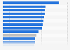 The need to move due to crime in Latin American and Caribbean countries, 2012