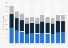 Matalan clothing products ranked by number of consumers in Great Britain from 2013 to 2020, by category (in 1,000s)