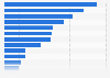 Leading children's clothes stores in Great Britain 2018, by number of customers