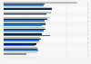 Pharmaindustrie - Top 20 Unternehmen nach Gewinnspanne 2012 bis 2014