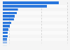 Sports shoes & trainer brands ranked by number of consumers in Great Britain in 2021 (in 1,000s)