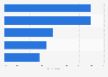 Desired improvements for kids' meals on restaurant menus in the U.S. as of May 2013