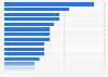 Display advertising click-through rate in the United Kingdom 2016, by product type