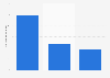 Explosive attacks: average civilian casualties 2013, by weapon type