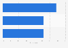Marketing message types for which consumers enable mobile push notifications UK 2014