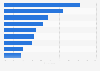 Reasons people visit the cities they love in the U.S. as of May 2014