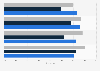 U.S. affluents: online shopping and buying activities 2013