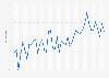 Display advertising video complete rate in the United Kingdom (UK) 2010-2014
