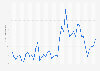 Display advertising average display time in the United Kingdom (UK) 2010-2014