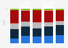 Entwicklung der Nutzer von Mobile Commerce unter Smartphone-Besitzern bis 2013