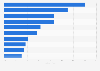 Meistgekaufte Produkte im E-Commerce via Tablet in Deutschland 2013