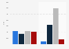 Spark plugs: export volume in the United Kingdom (UK) 2010-2013