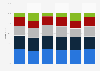Distribution of travelers at Indian airports as of May 2014, by time of day