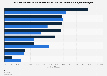 Umfrage zum persönlichen Beitrag zum Umweltschutz in Österreich 2014