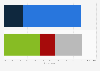 Awareness of online tracking (OBA) by advertisers in the United Kingdom (UK) 2013