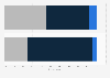 Consumer opinion on online tracking by advertisers in the UK 2013, by device