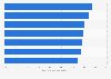 Consumer opinion on responsibility for privacy protection online in the UK 2013