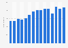 Mattress manufacturers' sales in the United Kingdom (UK) 2008-2023