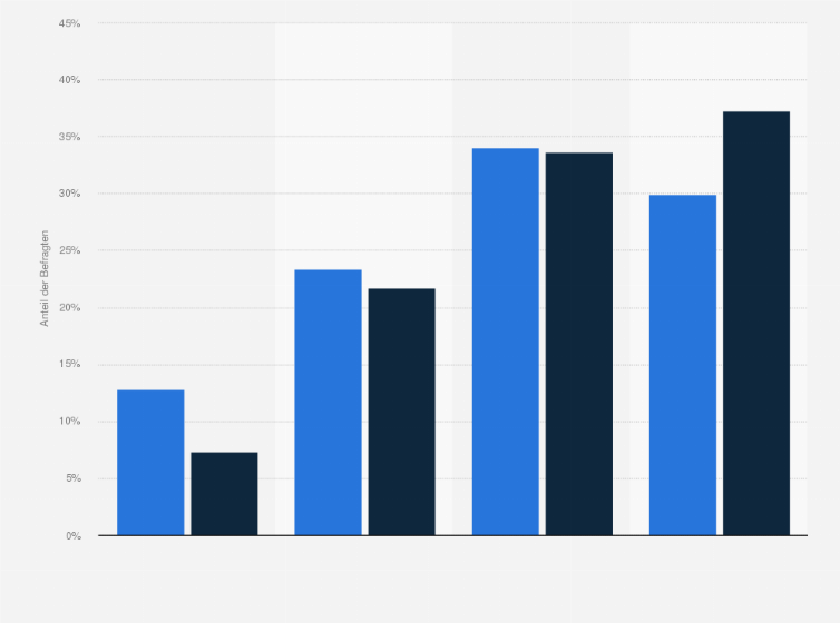 Statistik: R+V-Versicherte in Deutschland nach Interesse an Informationen über Versicherungen im Vergleich mit der Bevölkerung im Jahr 2020