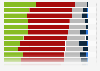 Favorite retail brands among young people in the United Kingdom (UK) 2014