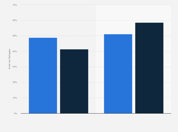 Statistik: R+V-Versicherte in Deutschland nach Besitz einer privaten Lebensversicherung im Haushalt im Vergleich mit der Bevölkerung im Jahr 2020